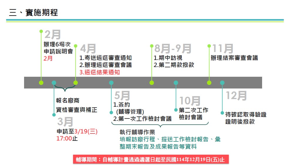 節能補助、節能專案