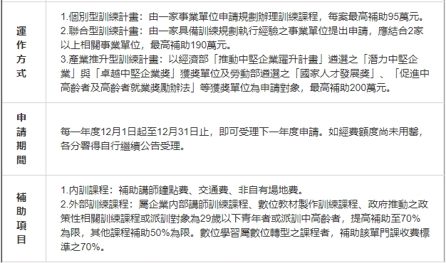 軟體補助、硬體補助、低門檻補助、人力提升計畫、大人提、小人提、勞動部、充電起飛